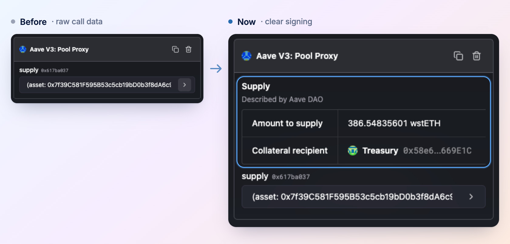 The same Aave supply call in Pilot: before as raw call data, now described as a supply of 386.548 wstETH with the Treasury as collateral recipient.